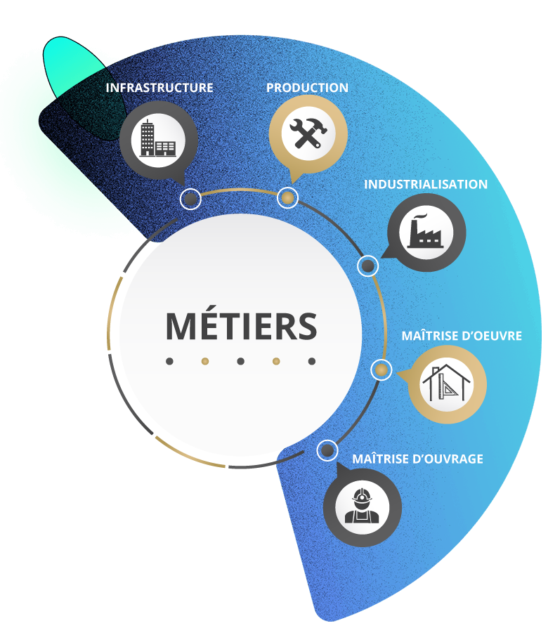 Nos prestations de services - gestion de vos projets informatiques